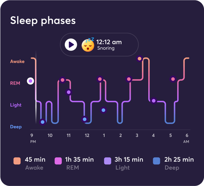 Sleep Phases