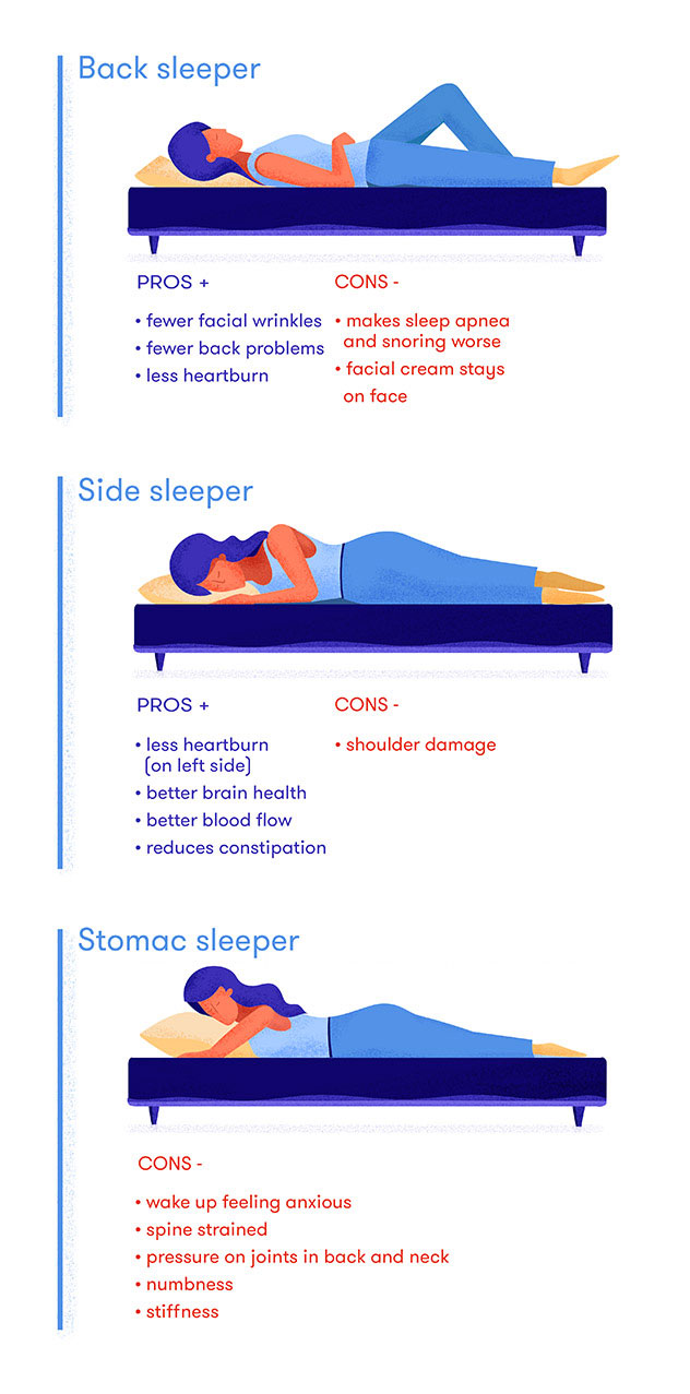 Sleeping Positions Alt